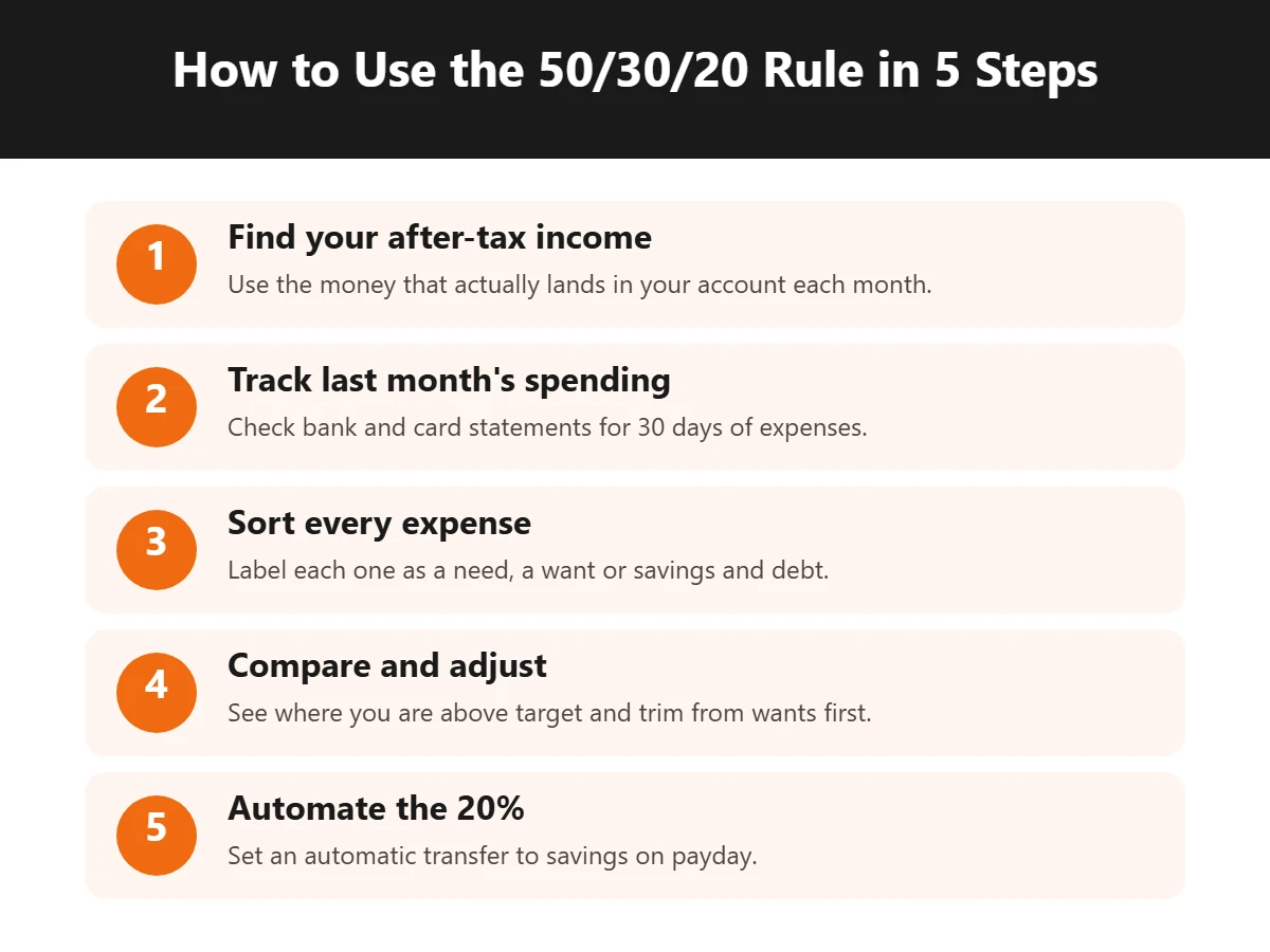 How to use the 50 30 20 rule in 5 simple steps